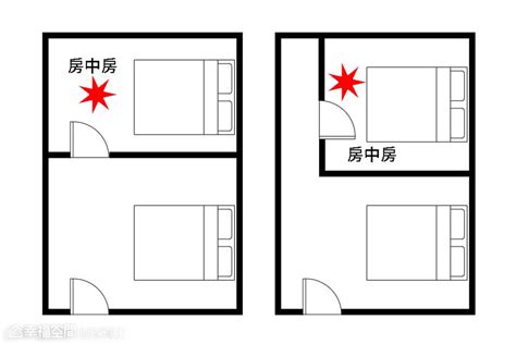 床方位|【風水特輯】臥室床鋪14大禁忌 